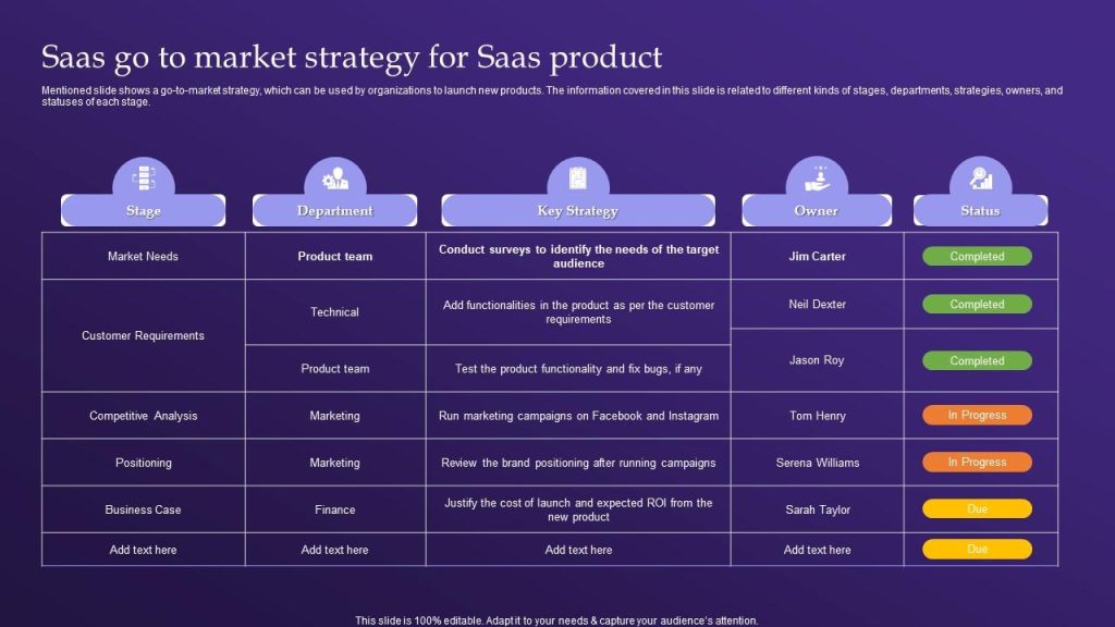 Go-To-Market 