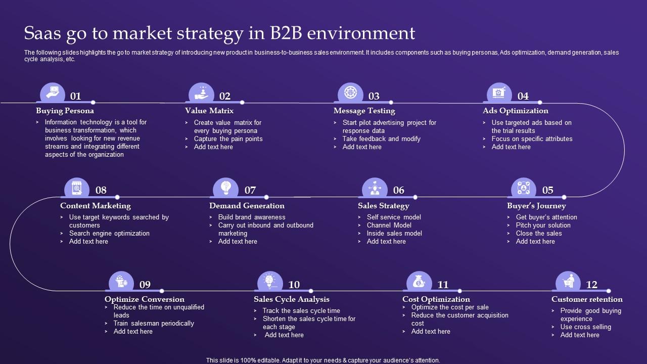 Go-To-Market